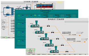 污水處理.png
